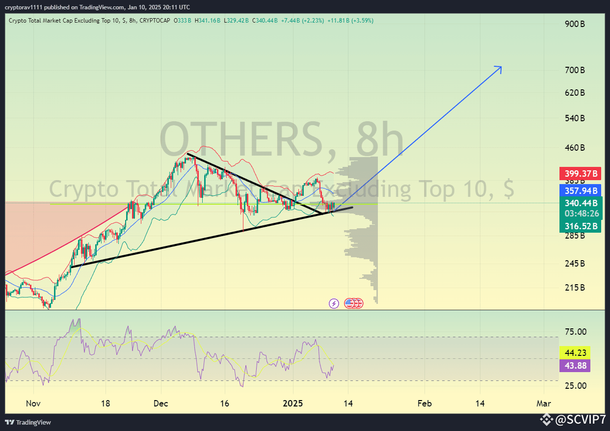 Algo Coin Pump Alert !! | SwapCrypto på Binance Square