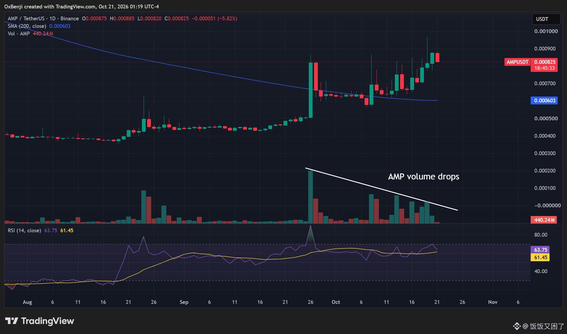 AMP 加密