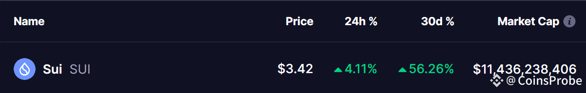 sui coin price