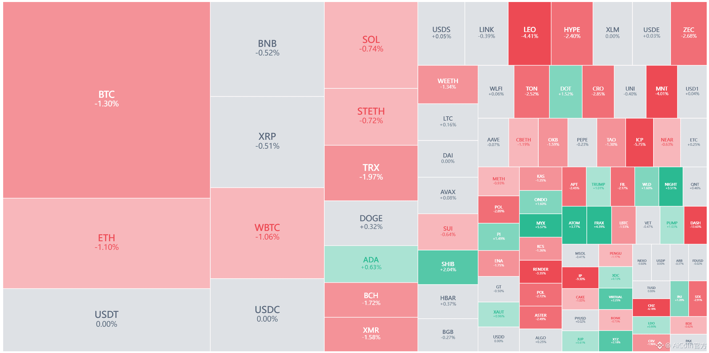 ビットコインのフラッシュクラッシュ：高レバレッジ？関税？それともFOMC？ | AiCoin官方－ Binance Square