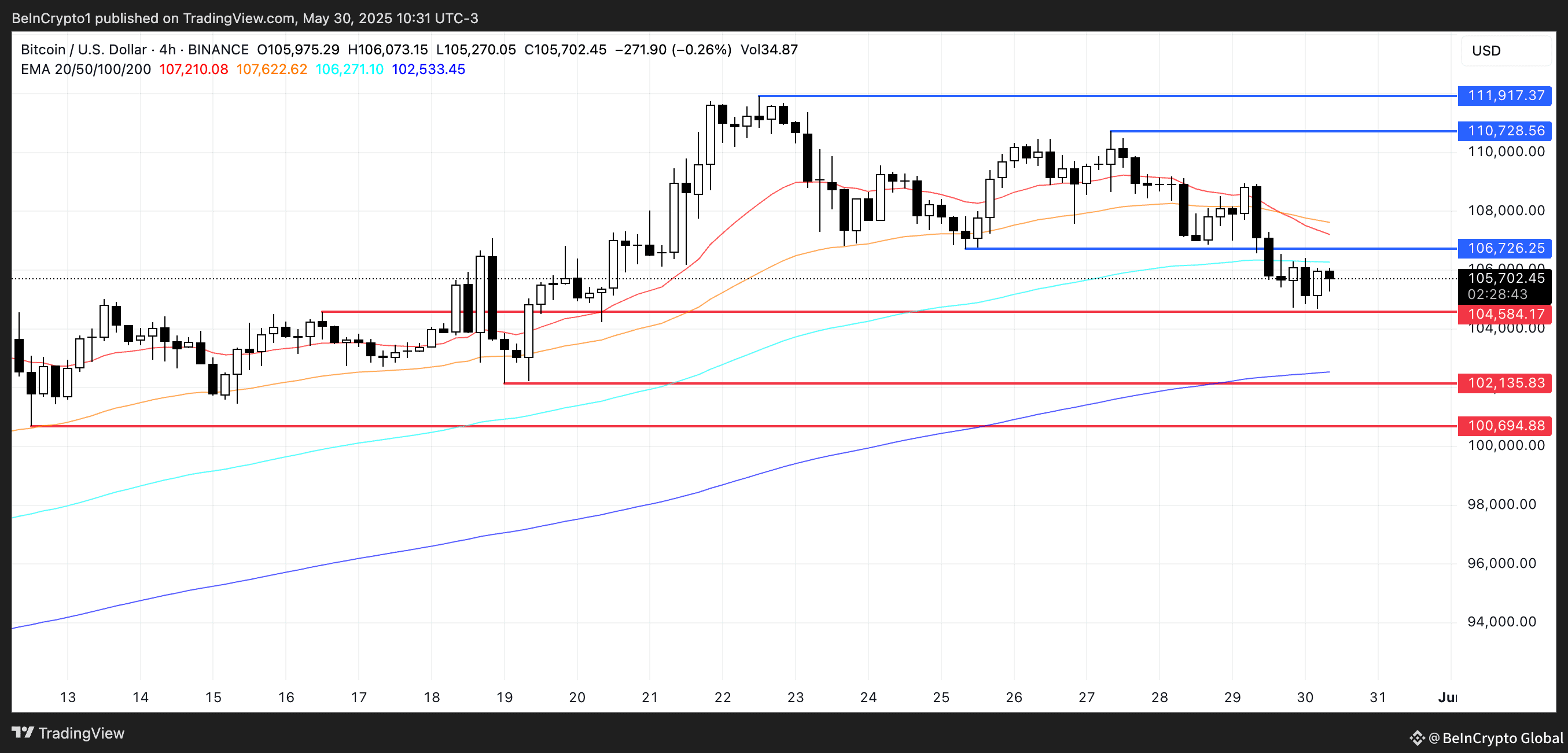 BTC Price Analysis.