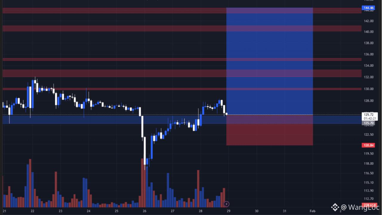 Latest #solana News, Opinions and Feed Today | Binance Square