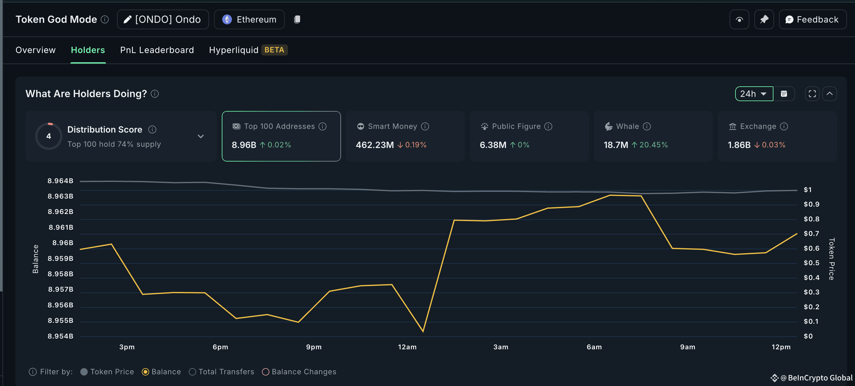 Crypto whales buying ONDO