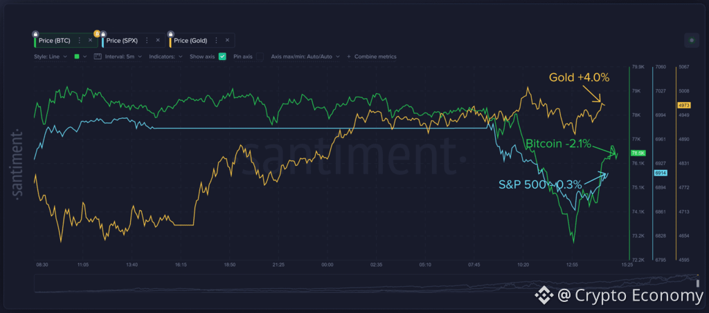 Comparison-of-Bitcoin-SP-500-and-Gold-prices-past-24-hours