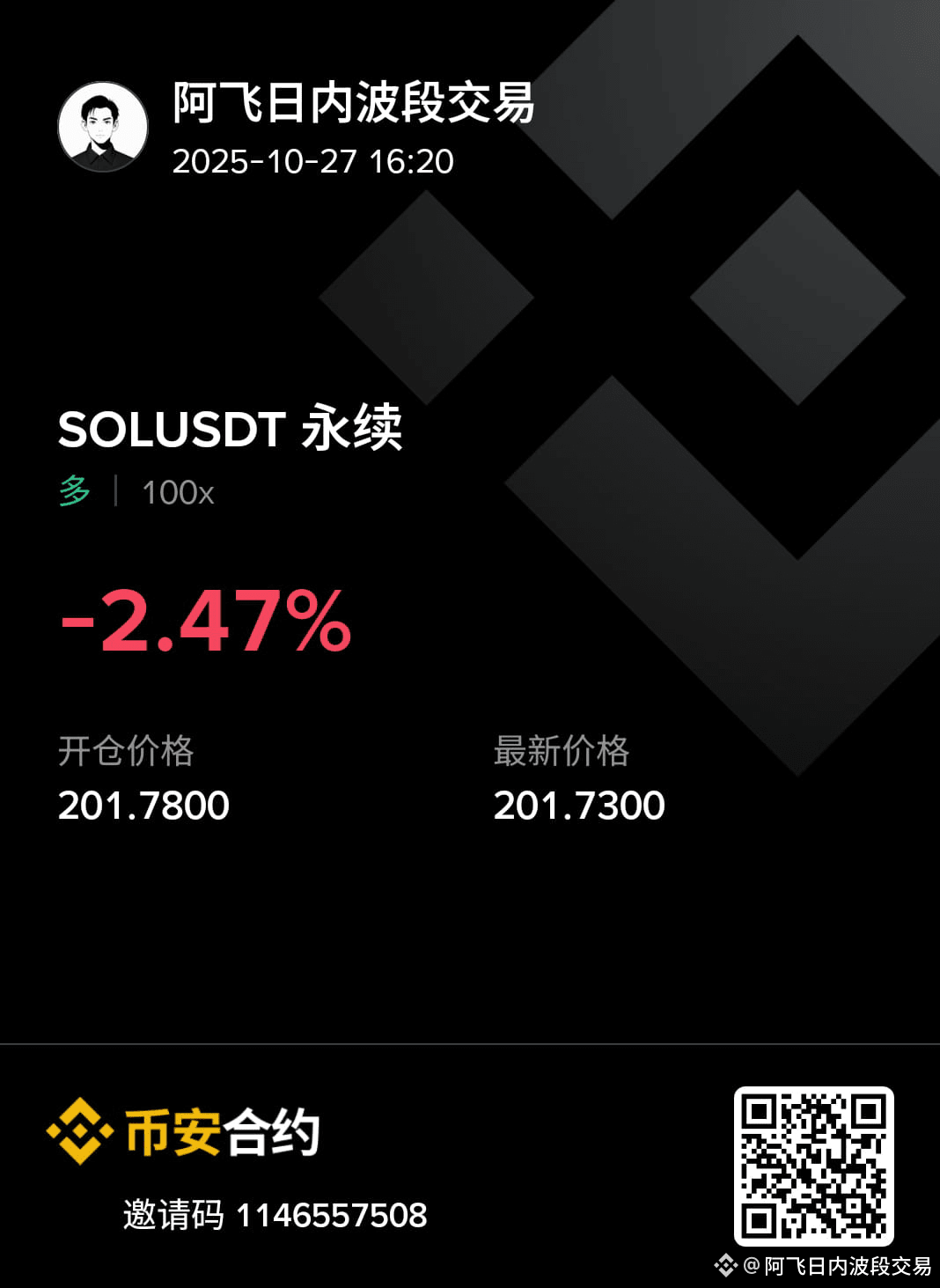 SOL Long position entered, brothers. First target is 205, | 阿飞