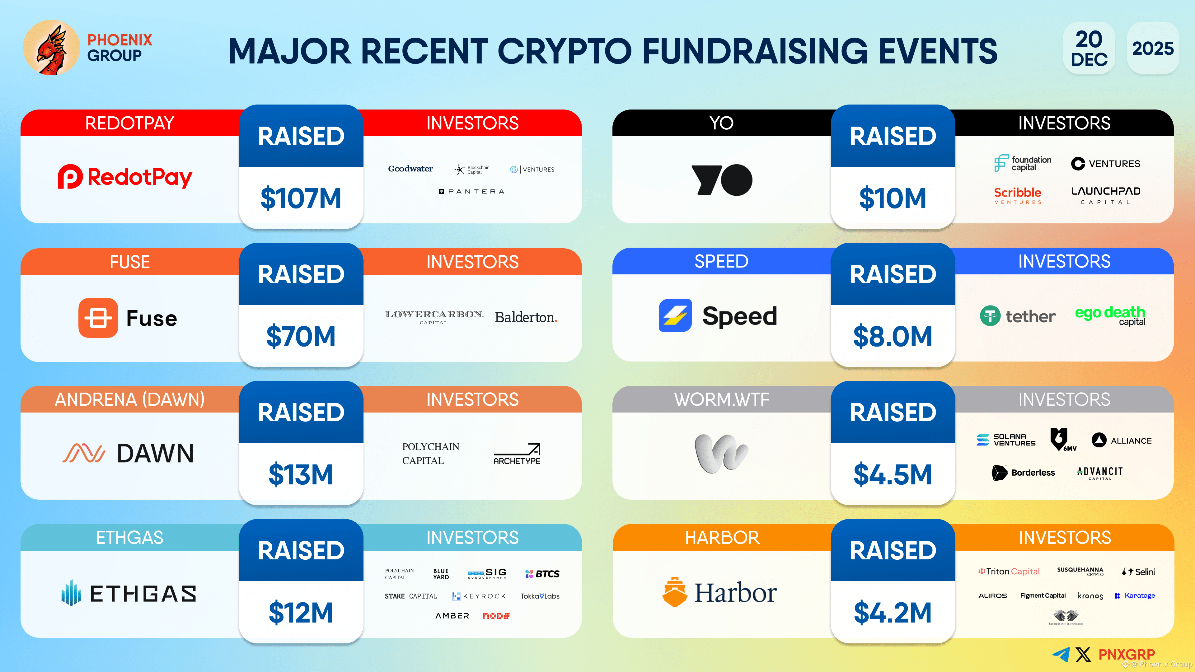 Latest #fuse News, Opinions and Feed Today | Binance Square