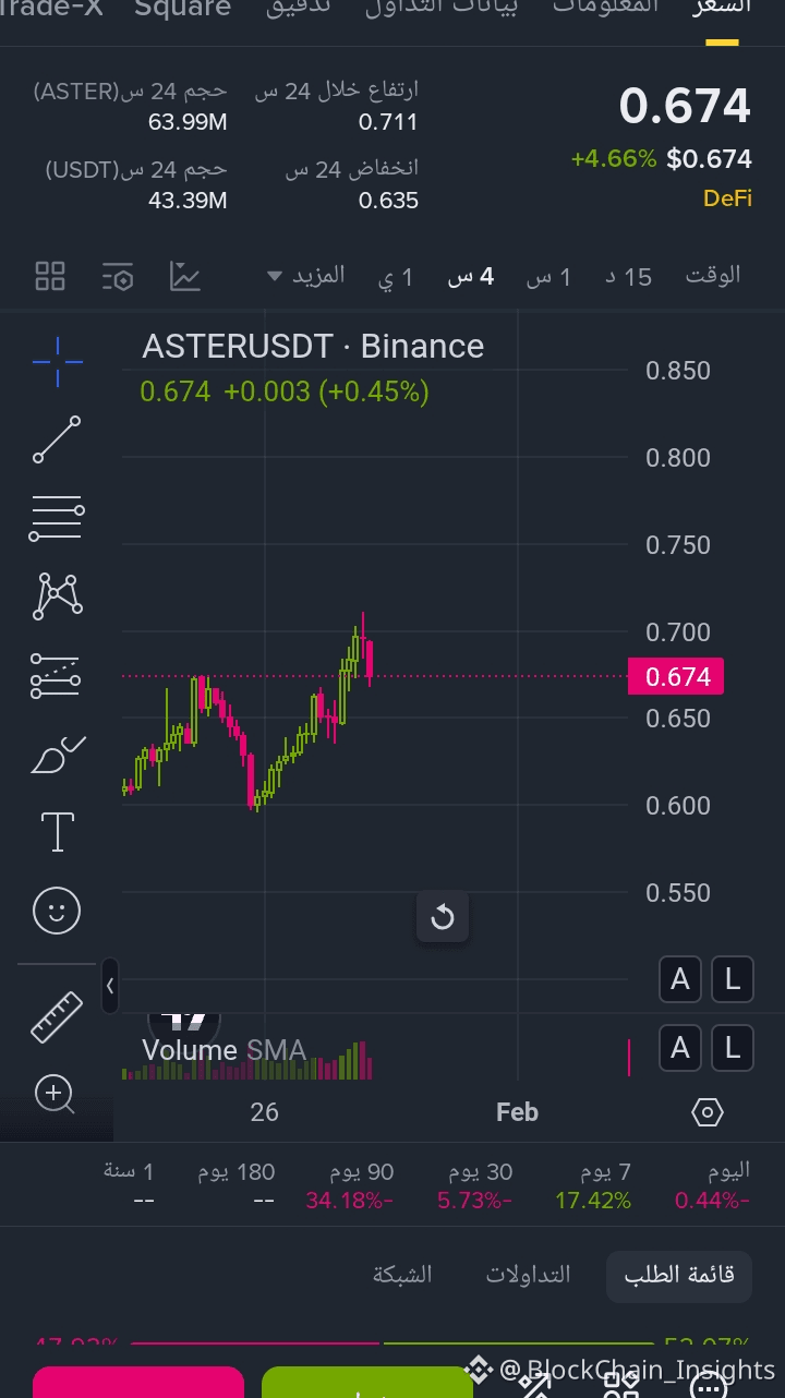 Latest #aster News, Opinions and Feed Today | Binance Square