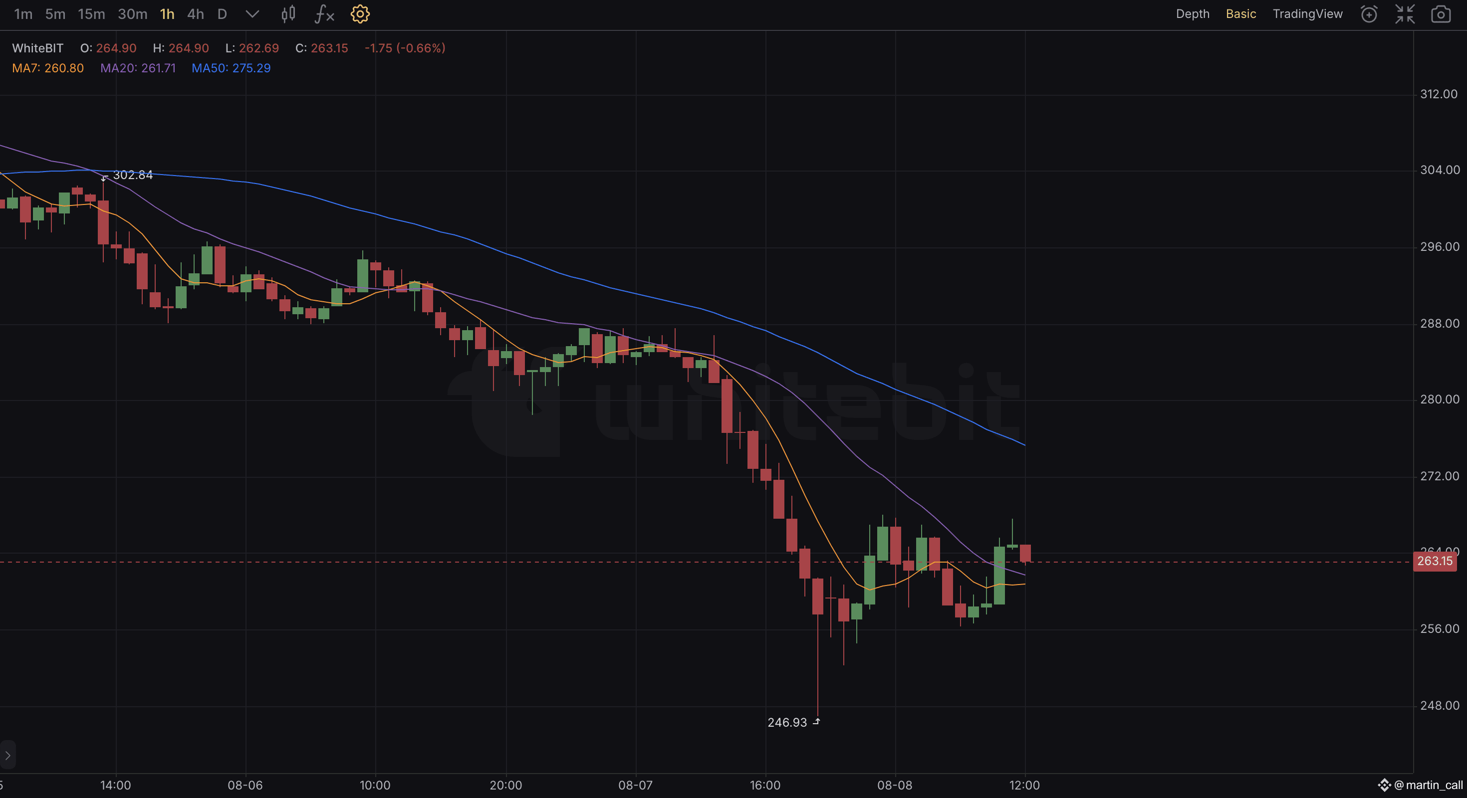 Latest #qubic News, Opinions and Feed Today | Binance Square