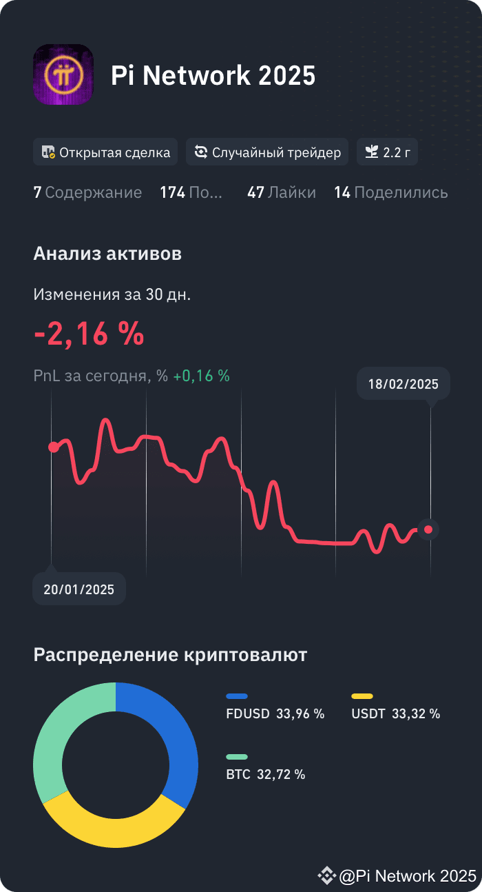 Profil de Pi Network 2025 | Binance Square