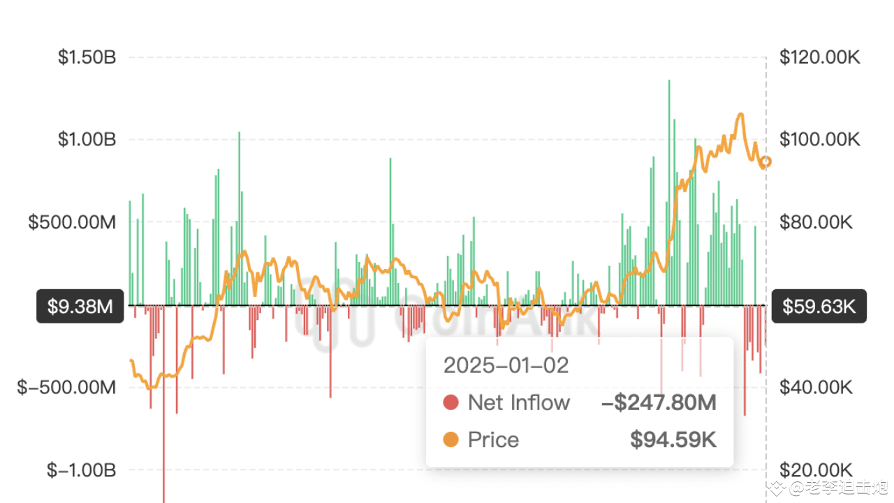 Latest #coinank News, Opinions and Feed Today | Binance Square