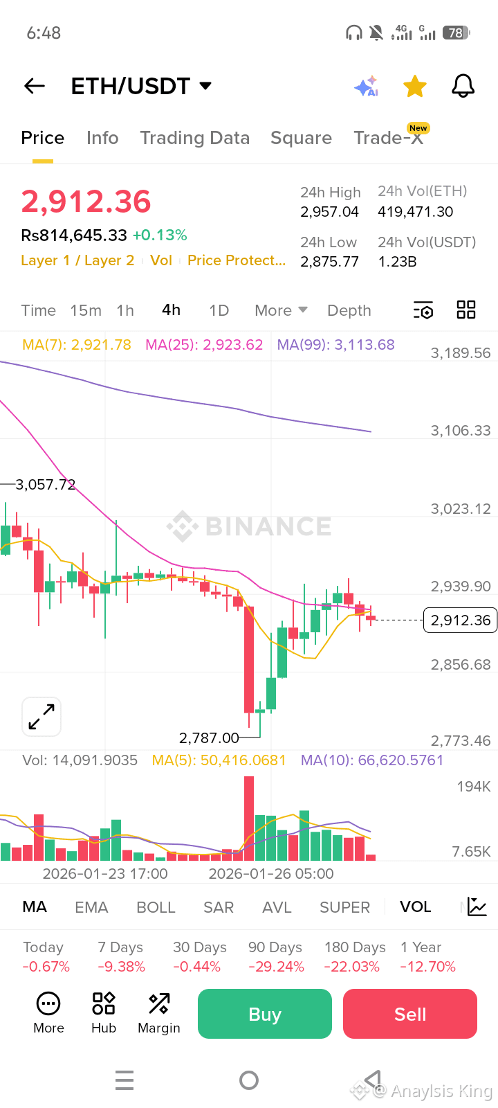 Latest #ethfi News, Opinions and Feed Today | Binance Square