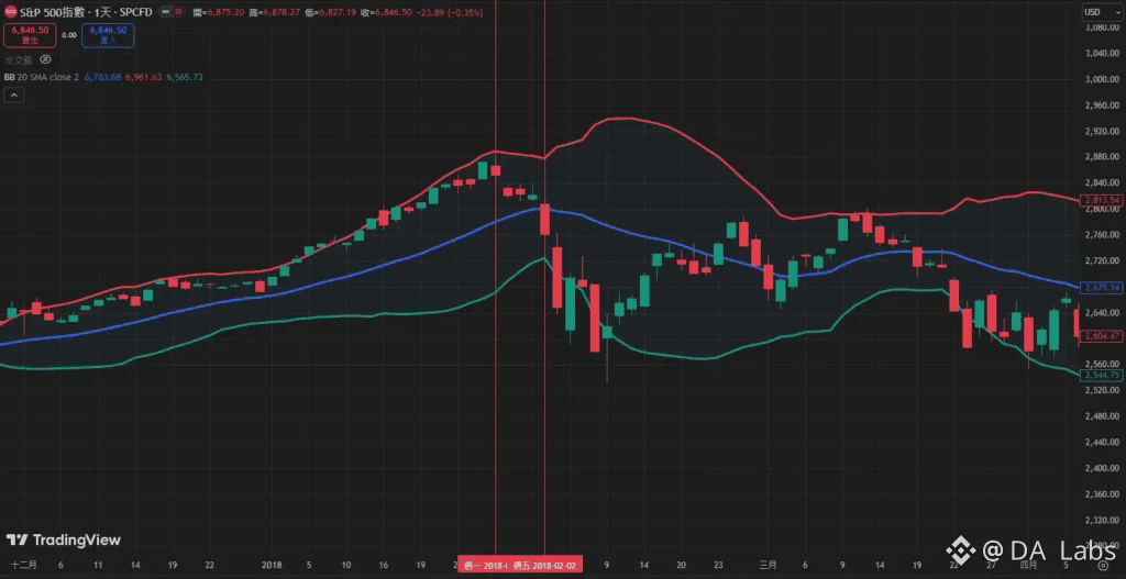 布林通道反轉型態