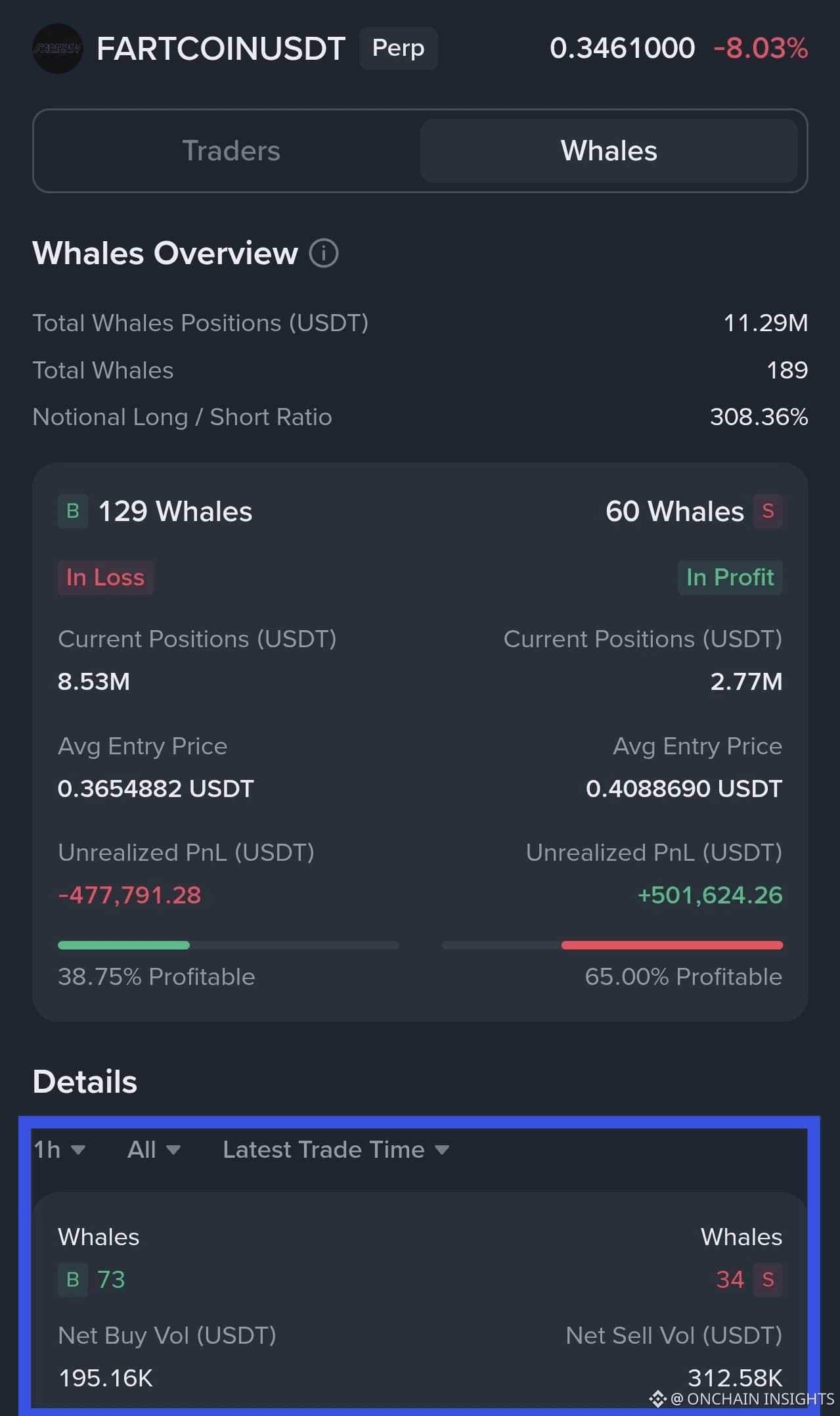 FARTCOIN (fartcoin.one) Price Today | FARTCOIN to USD Live Price, Market  Cap & Chart