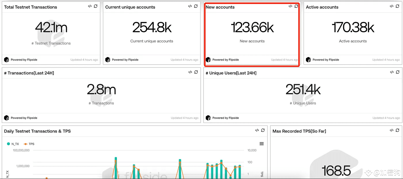 25年最大空投Monad，完整空投教程（内容囊括所有重点） | 加密狗على Binance Square