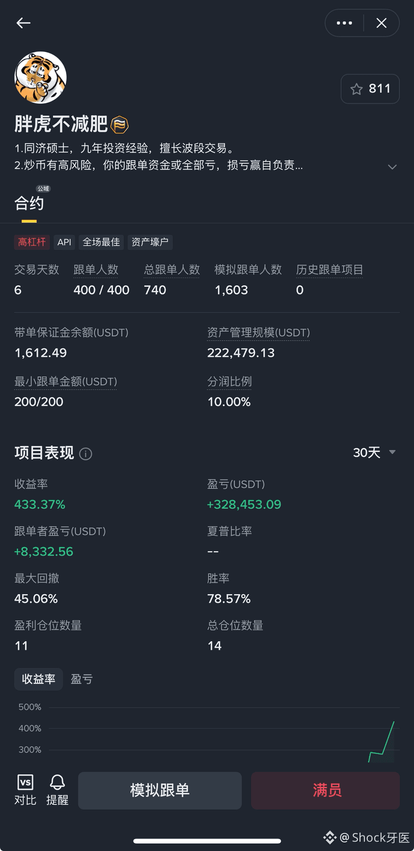 浏览今天最新的加密货币趋势文章|币安广场