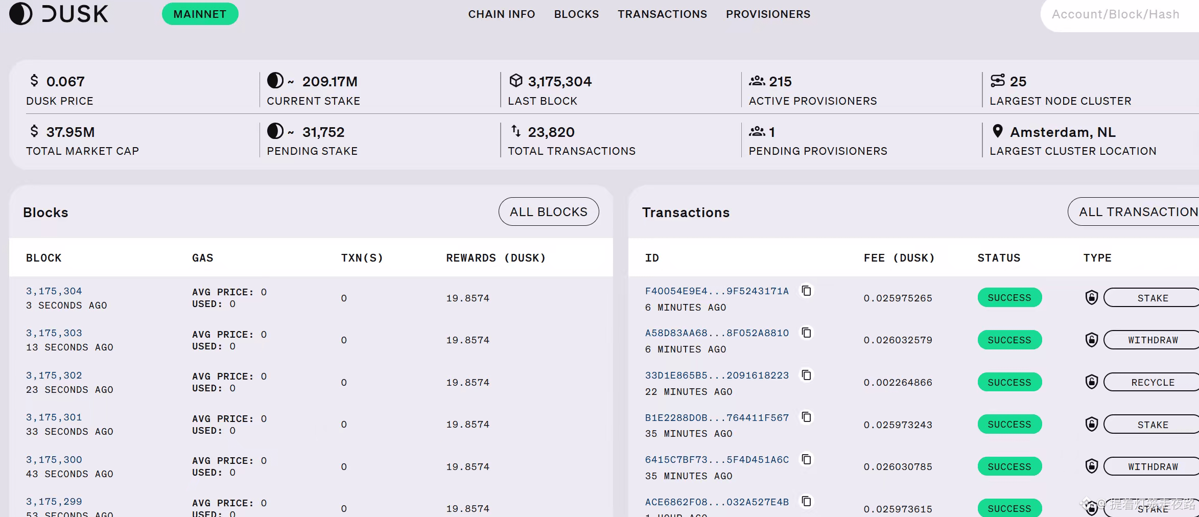 Perfil de 提着灯笼走夜路| Binance Square