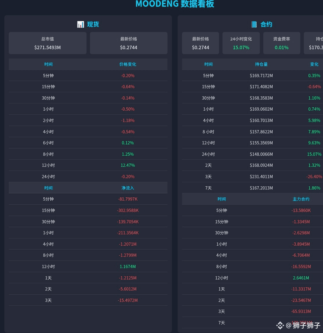 Latest #moodeng News, Opinions and Feed Today | Binance Square