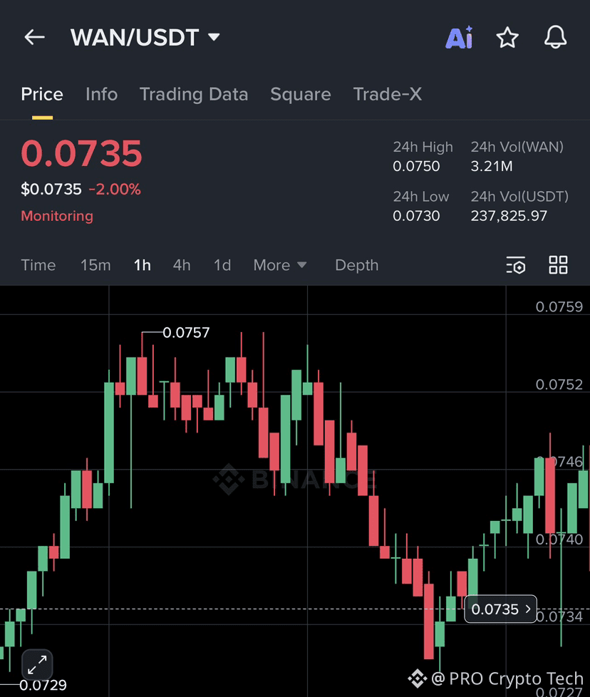 Wanchain Price Today | WAN to USD Live Price, Market Cap & Chart