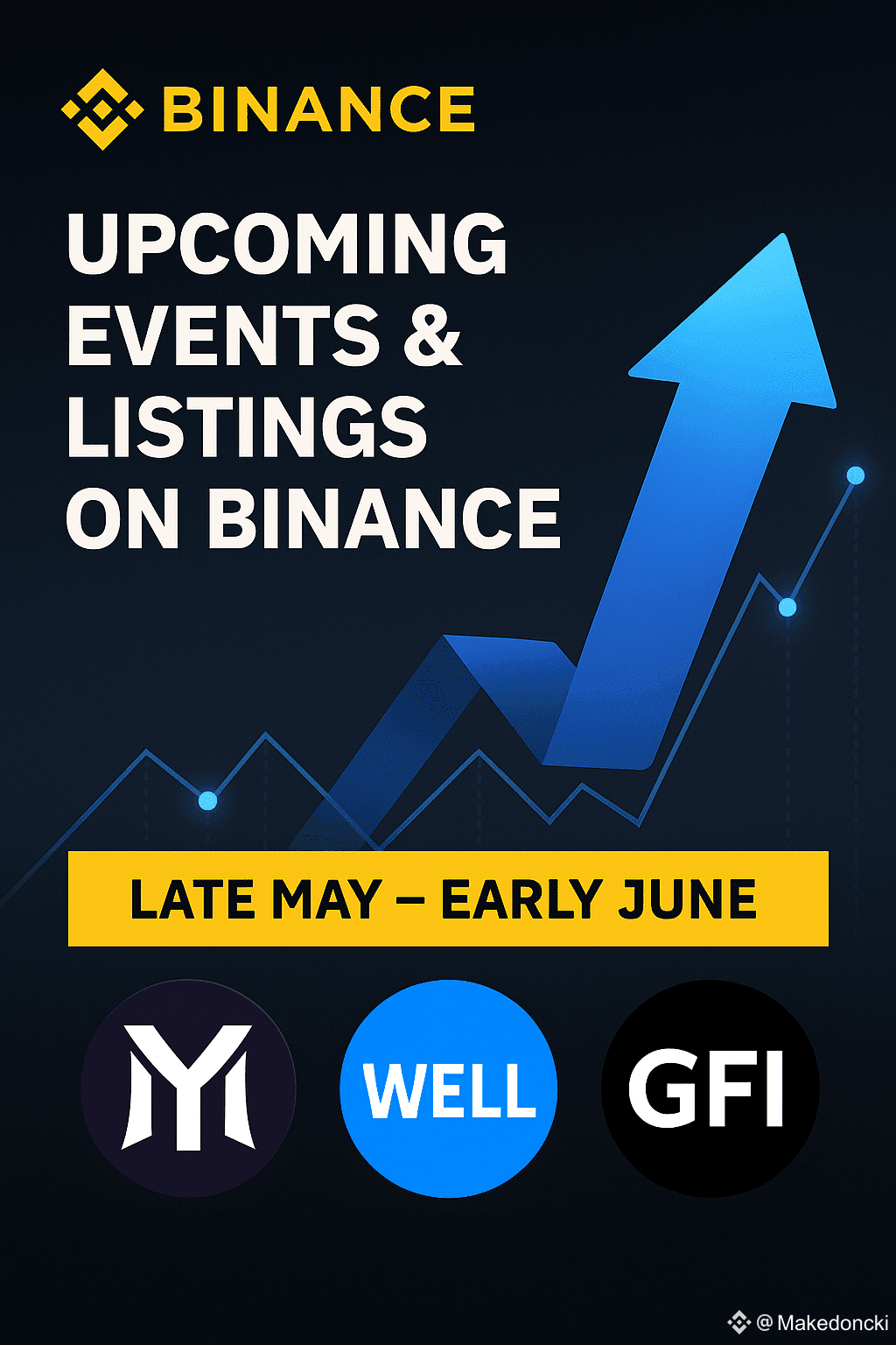 Latest #goldfinch News, Opinions and Feed Today | Binance Square