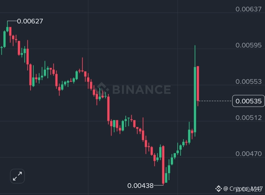 GoPlus Security Price Today | GPS to USD Live Price, Market Cap & Chart