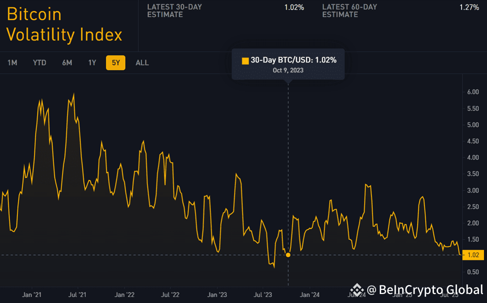 Bitcoin Volatility Index