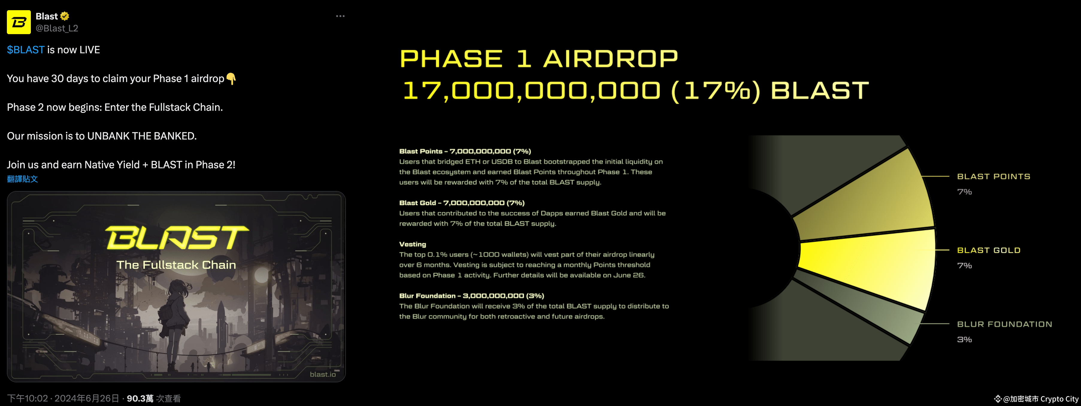 Blast finally sends an airdrop! But you can only get it after watching a  long video? Netizens are furious: Block the founder immediately | 加密城市  Crypto City on Binance Square