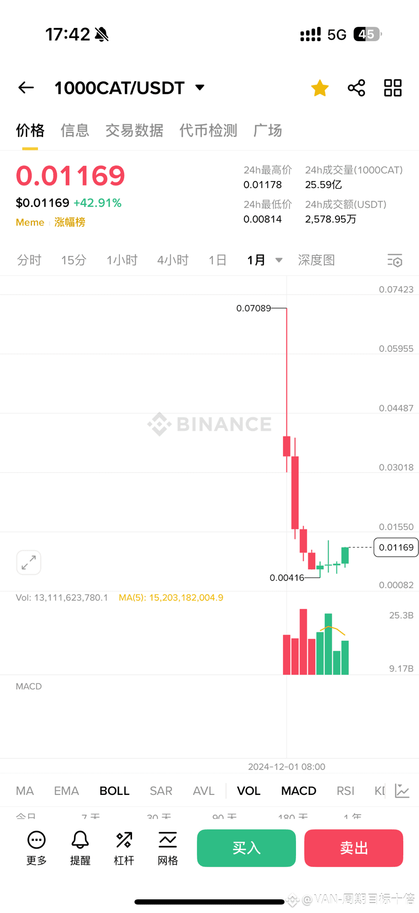 2012年的时候，在淘宝购买比特币只需要50块钱人民币。我也是头一次知道还能淘宝交易$BTC 的| VAN-周期目标十倍发布于币安广场