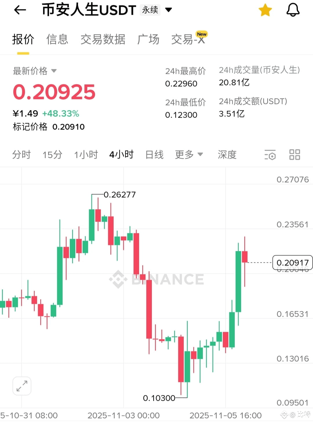 $币安人生 is like a great river, sometimes calm and sometimes | 比特 on ...