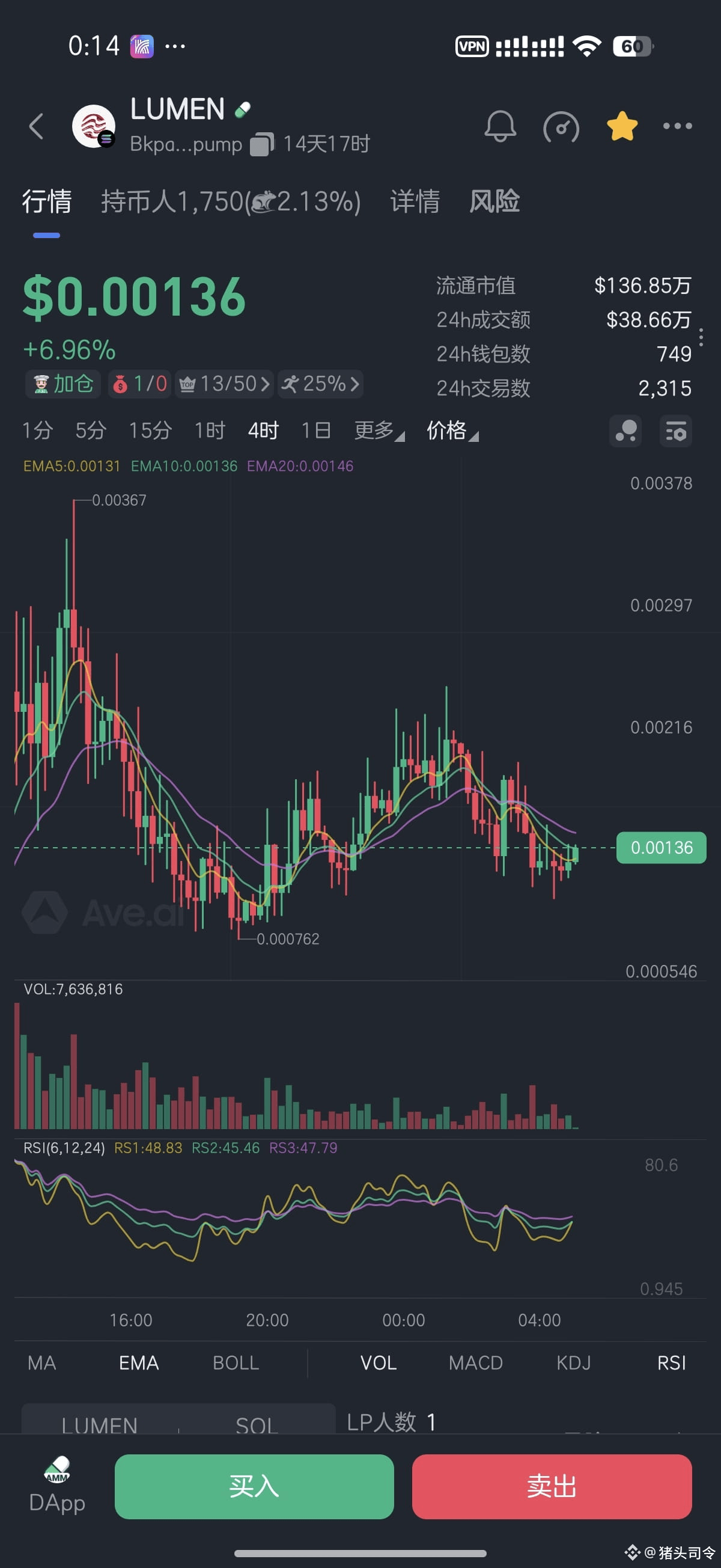 猪头司令のプロフィール| Binance Square