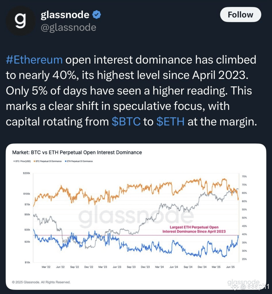 Ethereum a punto de explotar: ¿Es hora de invertir o mirar de lejitos? 👀 |  asaph1 على Binance Square