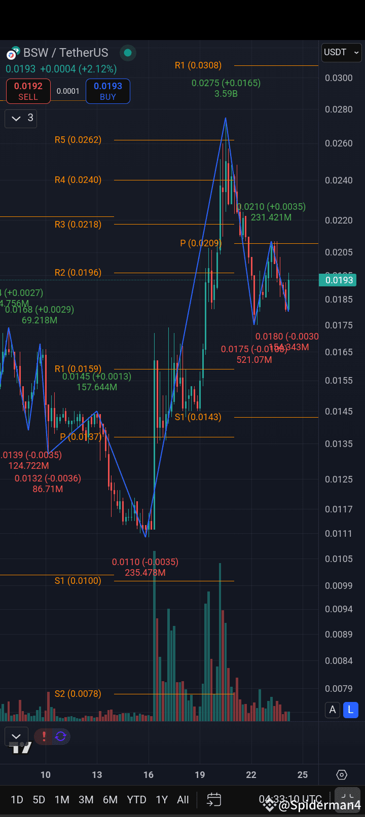 Tin tức, quan điểm và bài đăng #biswap mới nhất hôm nay | Binance Square
