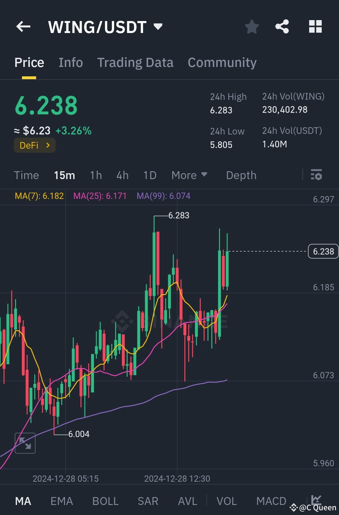 Latest #wingusdt News, Opinions and Feed Today | Binance Square