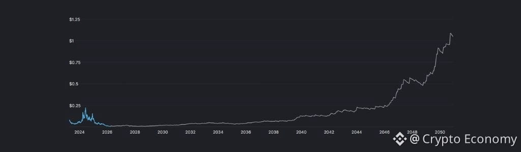 2031 TrueFi: Maturing On‑Chain Credit
