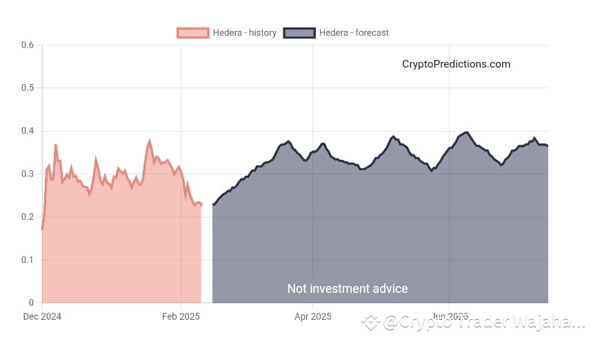 Hedera $HBAR     2025  . | Crypto Trader  Wajahat  Binance Square