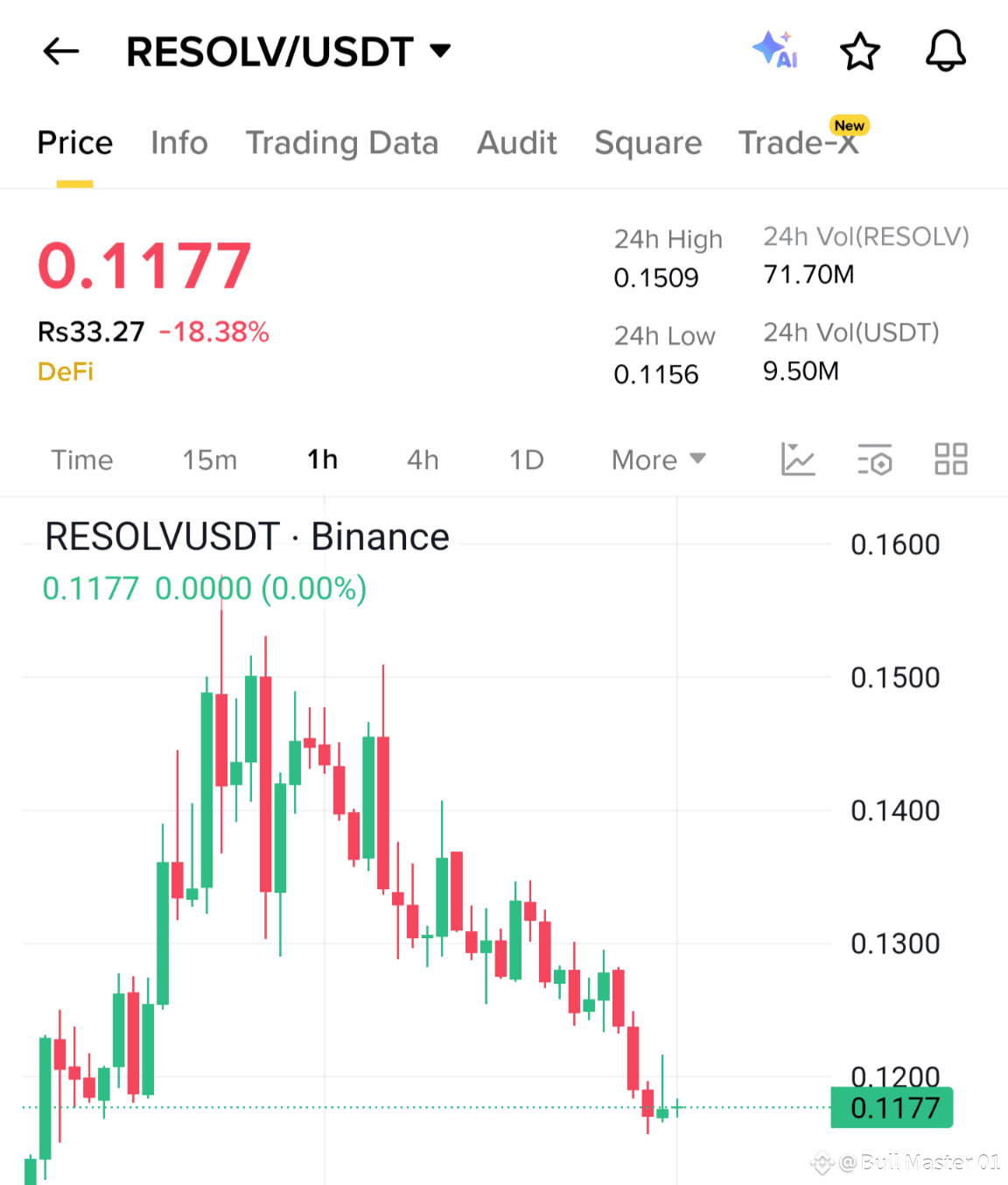 RESOLV Profitable Spot Signal... Entry: | Bull Master 01 on Binance Square