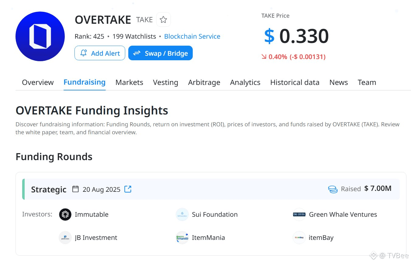 This round is mostly a copycat, especially the new coins are | TVBee on  Binance Square