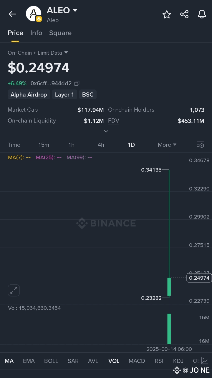 Latest #aleo News, Opinions and Feed Today | Binance Square