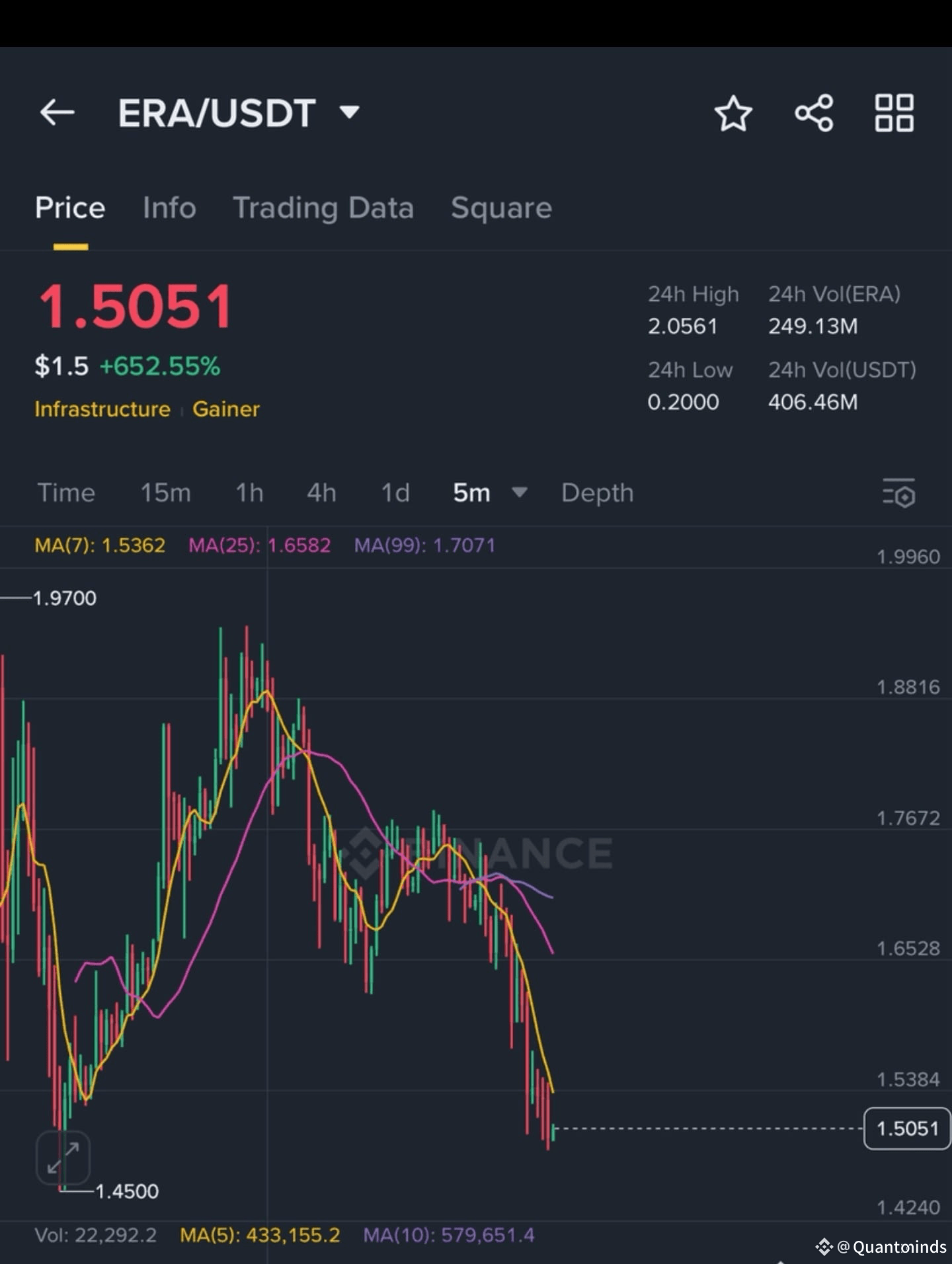 Quantmindsのプロフィール | Binance Square