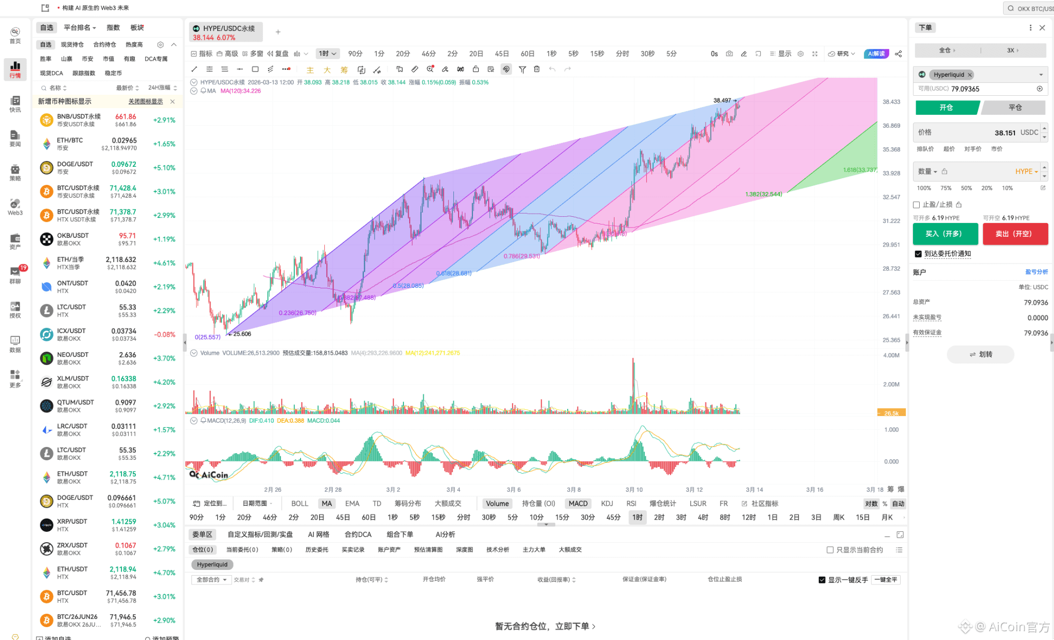 AI 交易代理入驻 Hyperliquid，策略自动化冲击传统量化栈_aicoin_图3