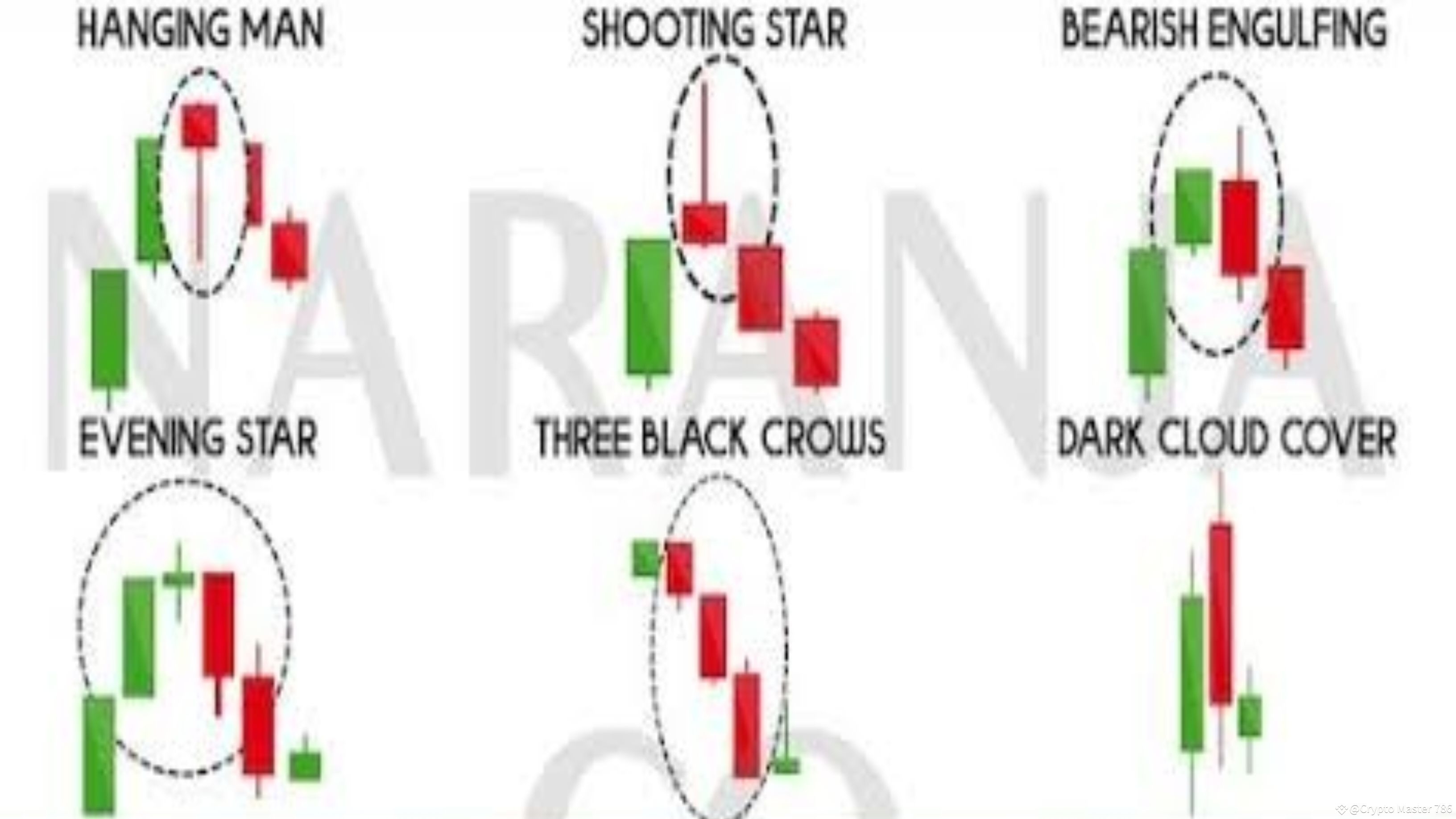 Mastering Futures Trading: Simple Rules for Success on Binance | Crypto  Master 786 on Binance Square