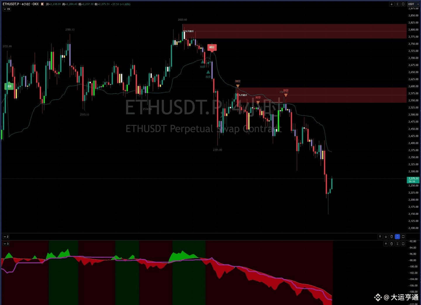 逆天改命——波动率突破交易系统策略以及滚仓交易法与滚仓交易系统设计| 大运亨通发布于币安广场