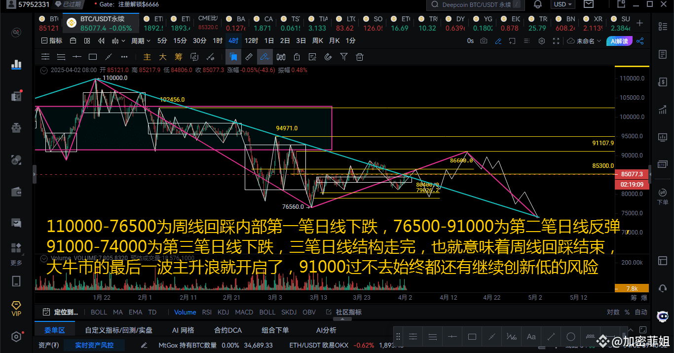 BTC 今天推演一下近一两个月的行情走势，从110000-76500为周线回踩内部第一笔日线下跌，76500-9100 | 加密刘一菲发布于币安广场