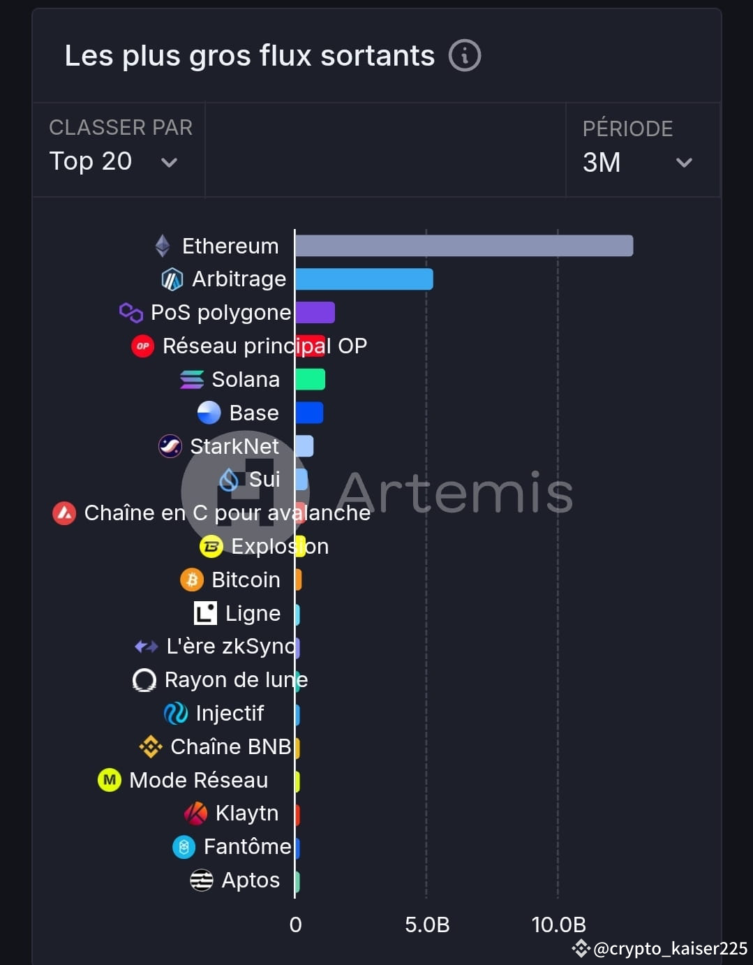 Protocol Inflow and Outflow Analysis 🔍 1. 🌐 Dominance of | crypto ...