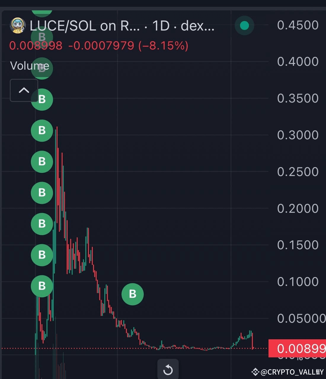 Latest #luce News, Opinions and Feed Today | Binance Square