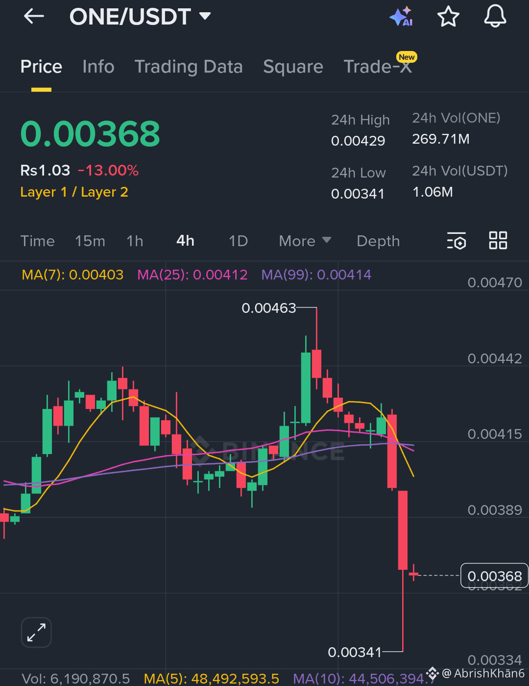 Harmony (ONE) Price Prediction 2026-2031: Yearly Forecast & Market Outlook  | Binance