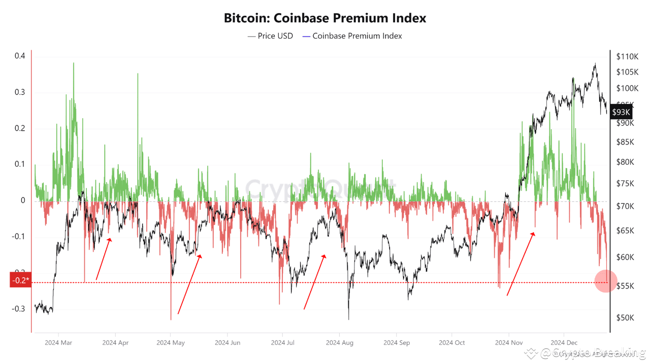 Bitcoin Coinbase Premium Giving Potential Buy Signal, Quant Says | Crypto  Breaking on Binance Square