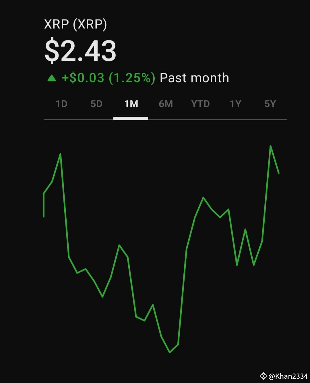 XRPRise XRP, the cryptocurrency developed by Ripple Labs, | Khan2334 on  Binance Square