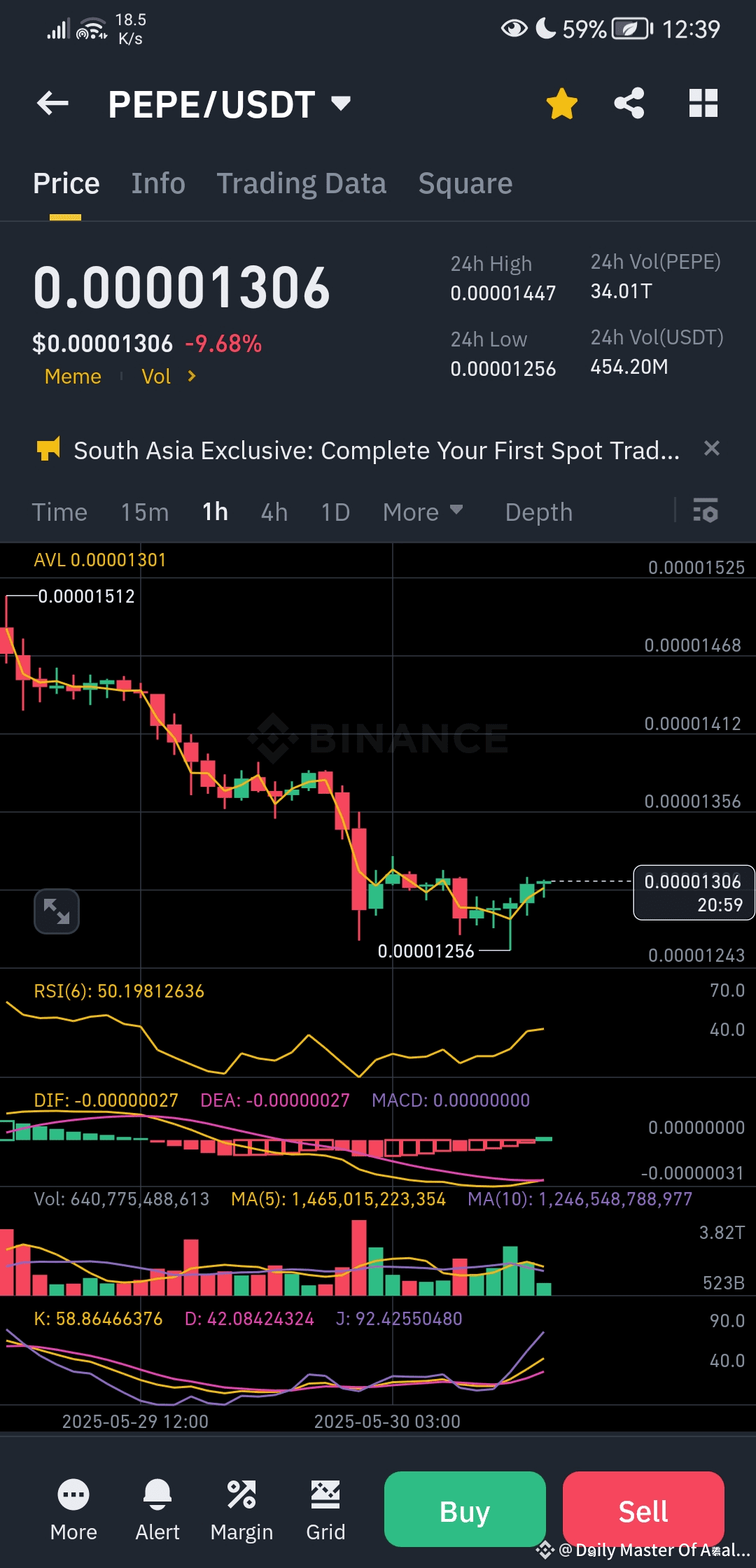 🚀 PEPE Coin Analysis – Has the Reversal Started? 🚀 | WhaleWatcherr on  Binance Square