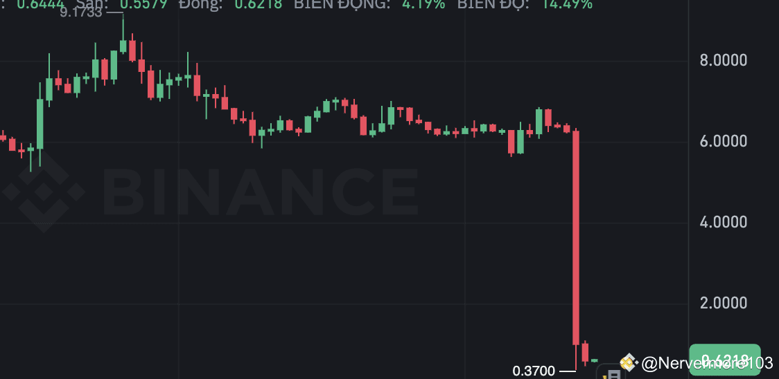 $OM is a Layer 1 asset that has also rug pulled, and a | Nervermore on ...