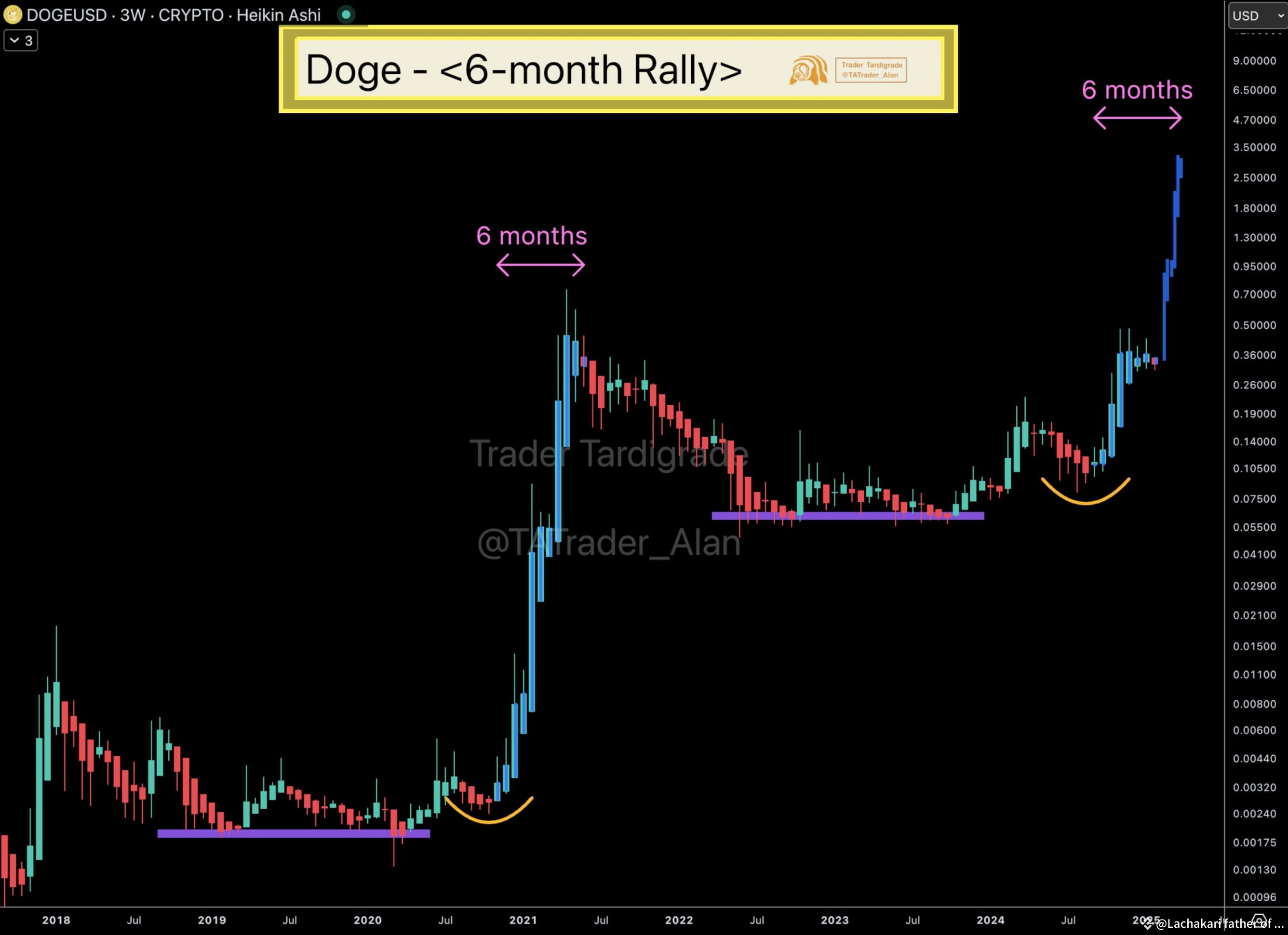 XRP Rivals Below $1 to Turn $100 to $100K in February 2025 |  Lachakari_Crypto on Binance Square